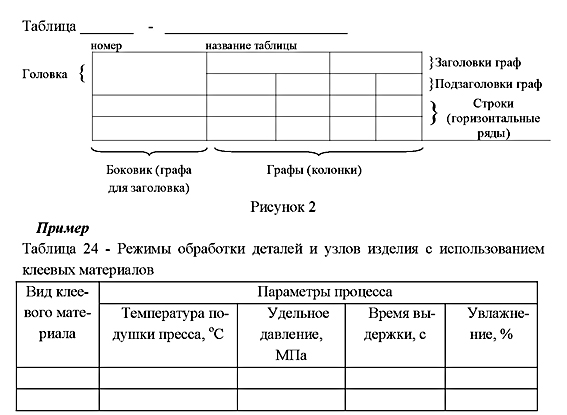 Таблица в дипломной