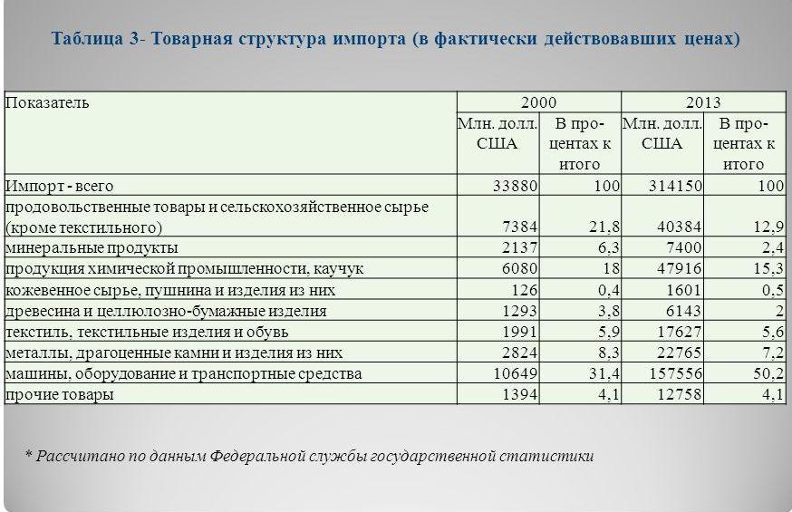 Образец альбомного размещения таблицы