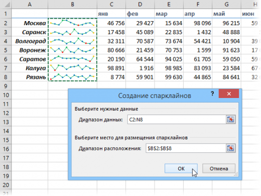 Спарклайн Excel