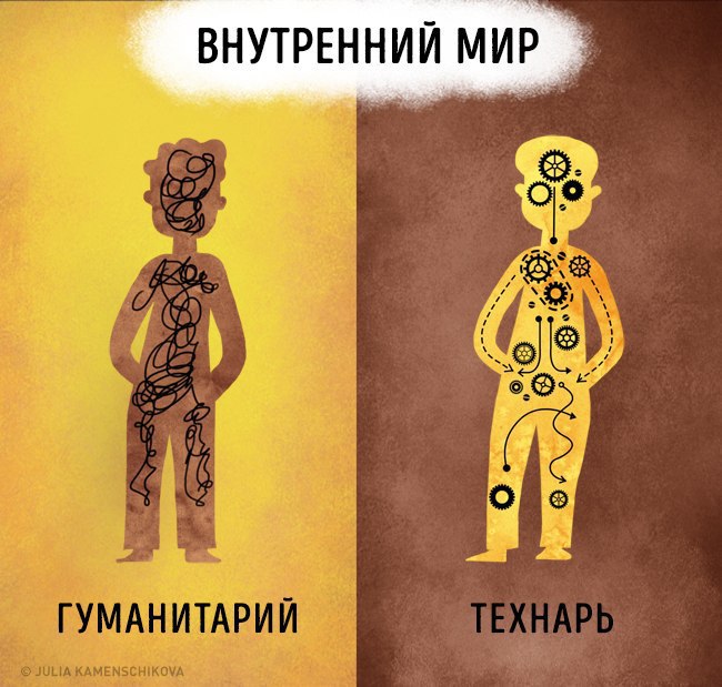 Отличие гуманитария от технаря