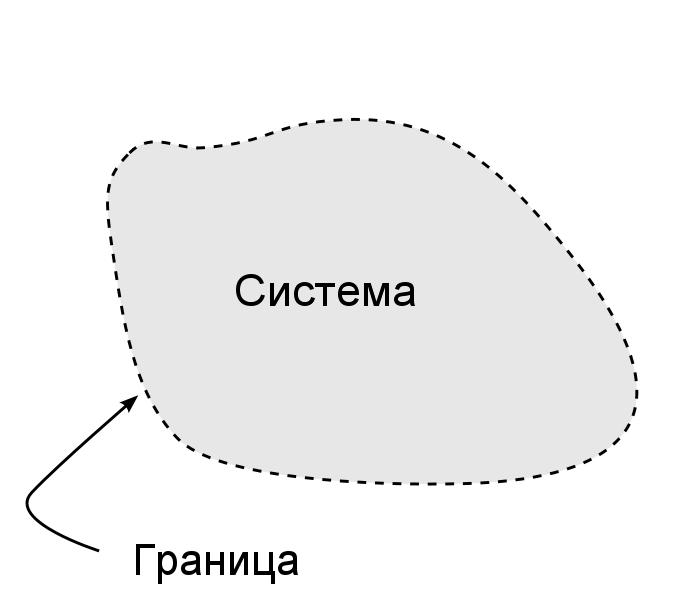 Замкнутая система