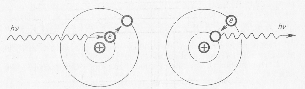 Излучение атома