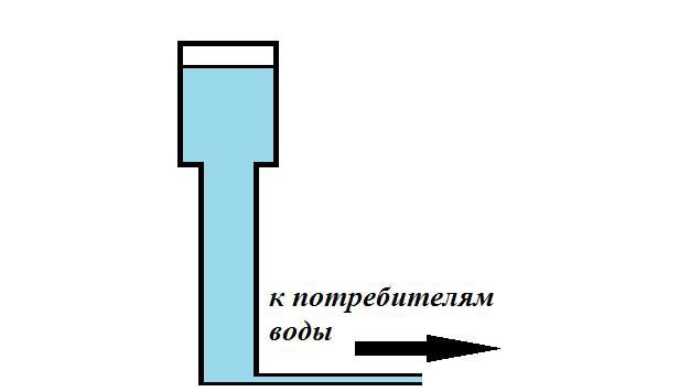 Схема водонапорной башни