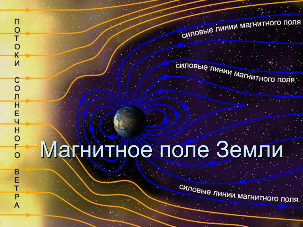 Магнитное поле Земли