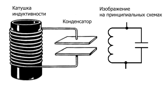 LC-контур