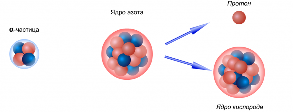 Ядерная реакция