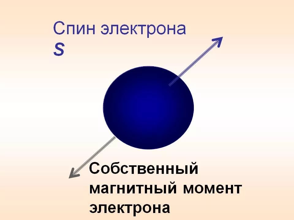 Спин электрона