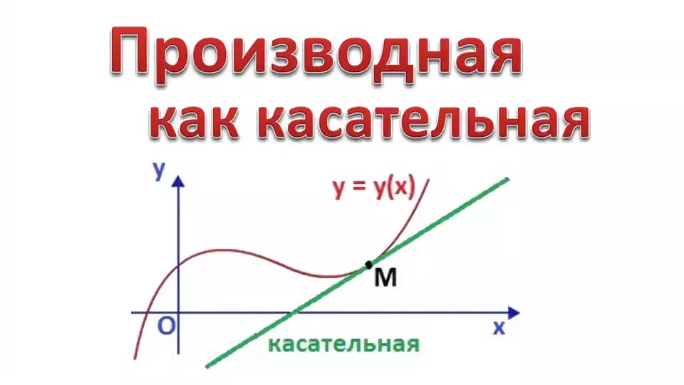 Геометрический смысл производной