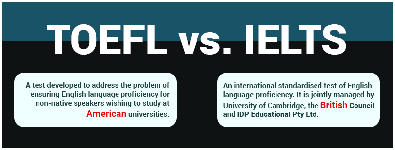 Основное отличие экзаменов IELTS и TOEFL состоит в том, что последний экзамен ориентирован на оценку американского английского, а первый – британского английского языка
