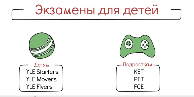 Эти экзамены пригодятся, если вы хотите отдать ребенка в престижное иностранное учебное заведение или переезжаете с семьей за границу