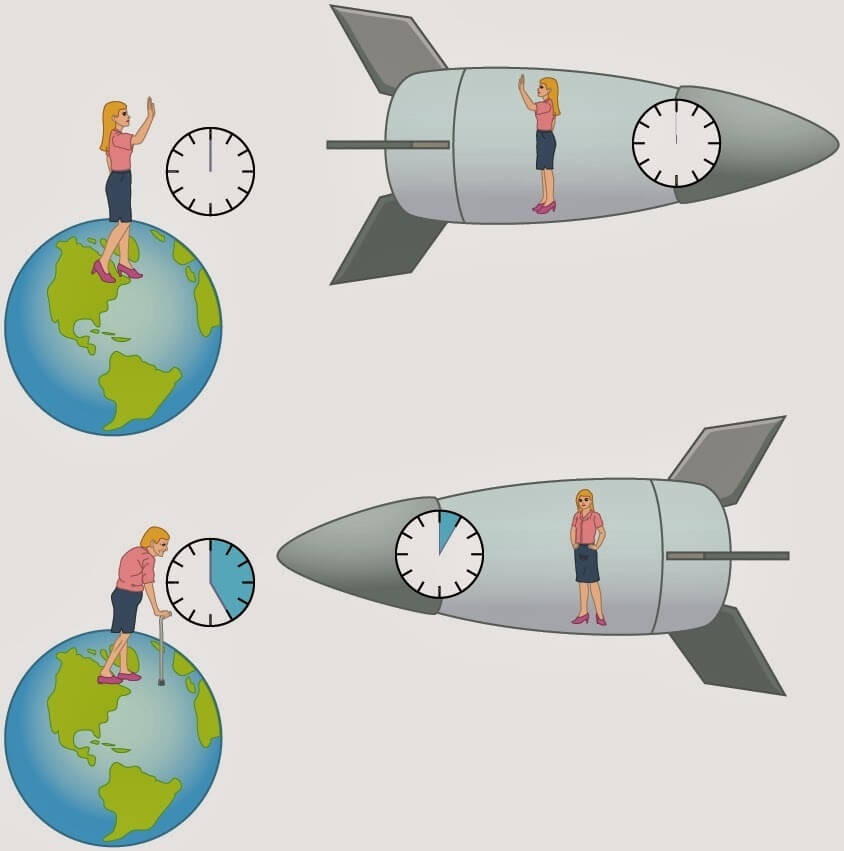 Релятивистское замедление времени