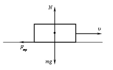 Что нужно знать о силе трения, чтобы решать задачи