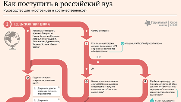 Как иностранцу поступить в российский вуз