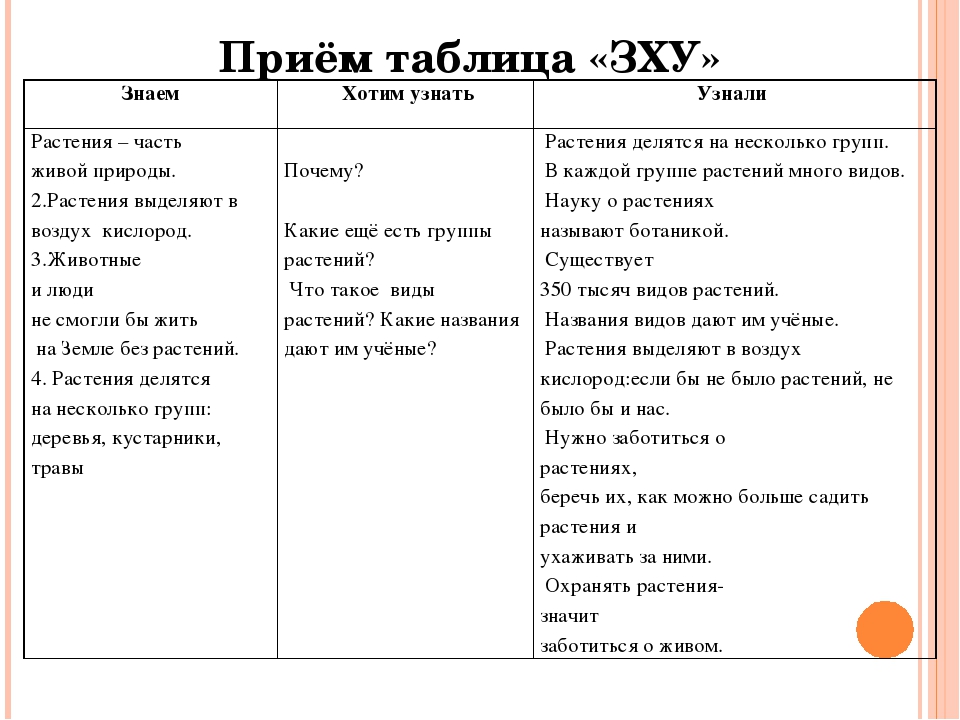 Виды самостоятельной работы студентов