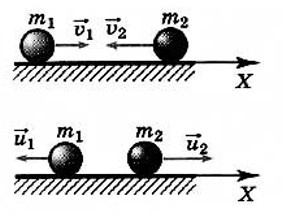 Задача №2. Закон сохранения импульса
