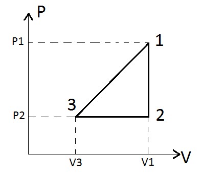 Задача №5. Работа газа