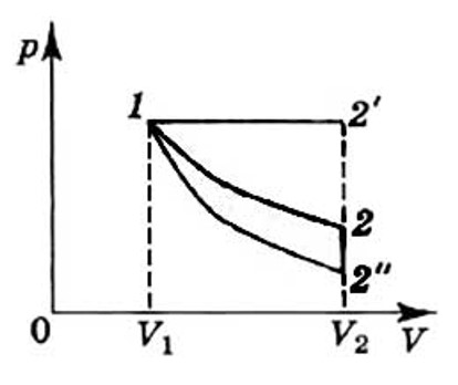 Задача №4. Графическое представление работы