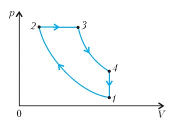 Задача на вычисление КПД теплового двигателя №4