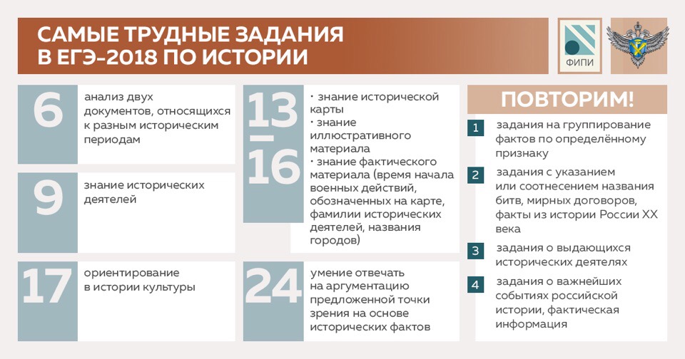 Самые трудные темы по истории на ЕГЭ, которые обязательно стоит повторить перед экзаменом