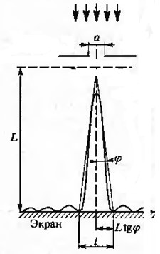 Задача на дифракцию №2