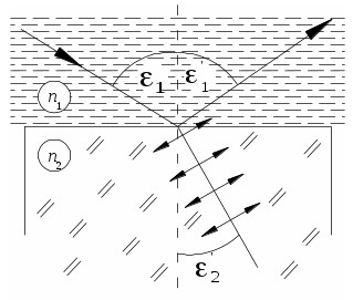 Задача на поляризацию №2