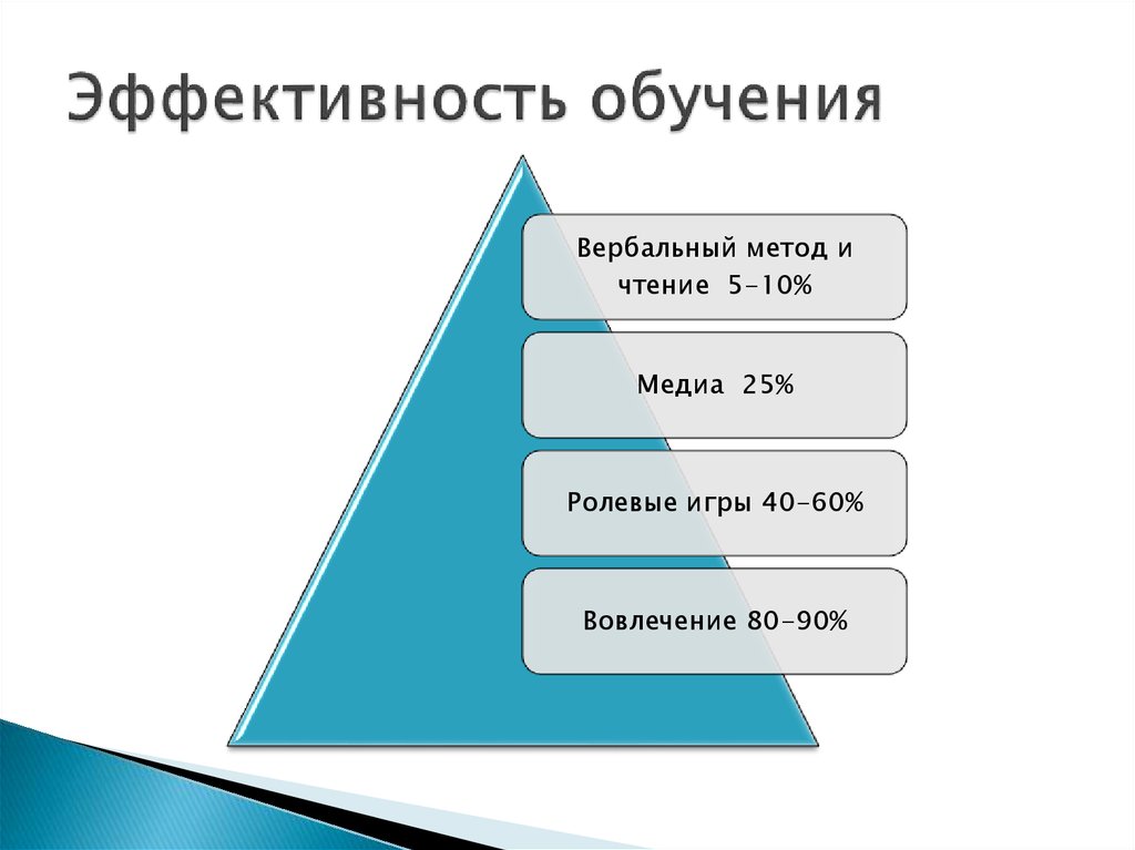 Вербальные методы