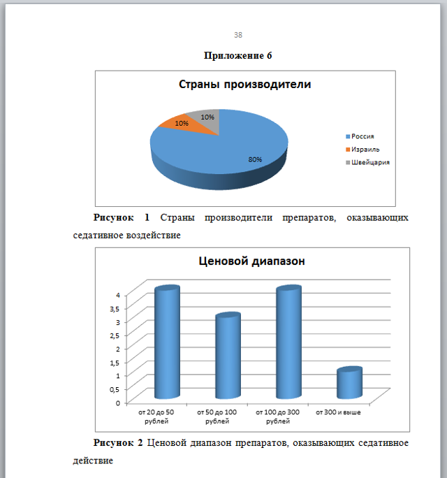 Пример оформления приложения в курсовой работе