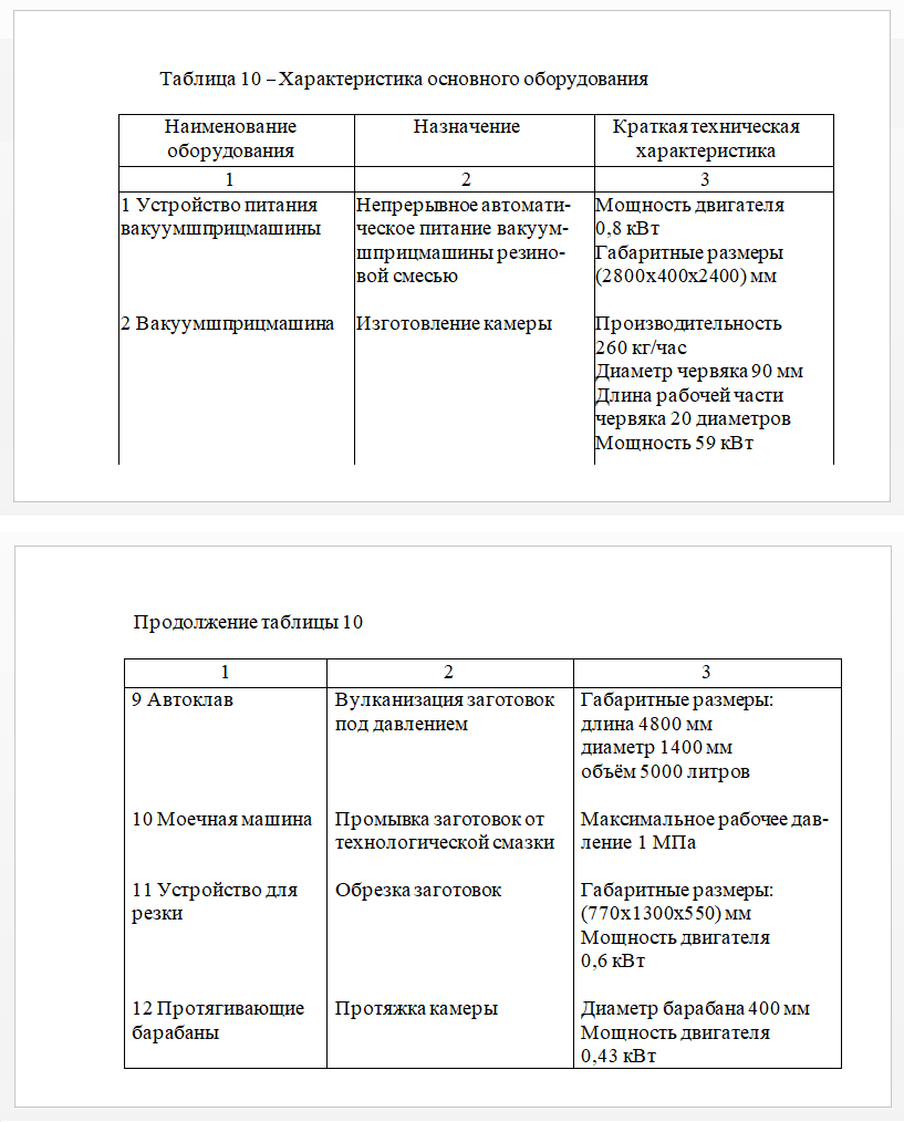 Приложение в реферате: образец
