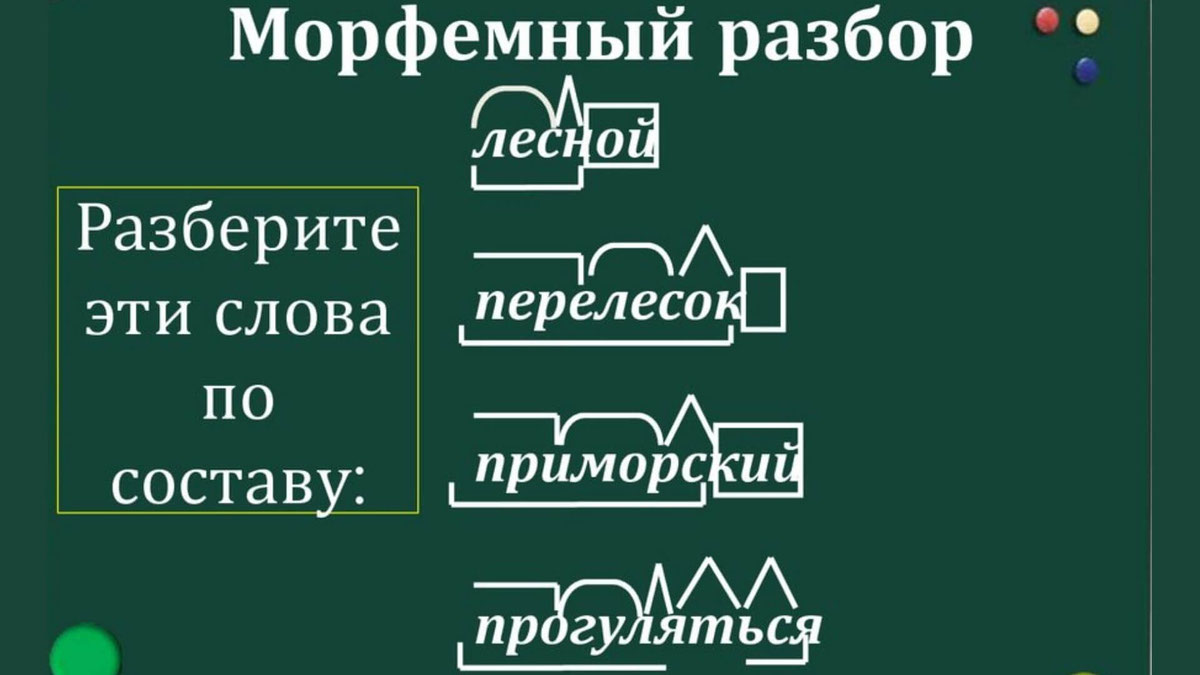 Понимать грамматическую структуру слова