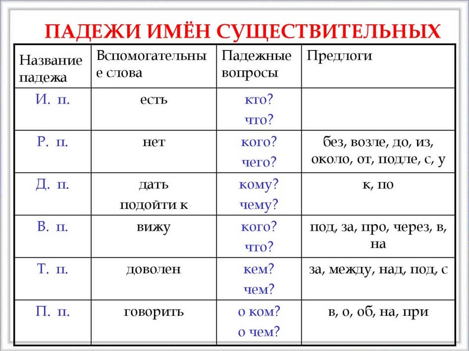 Применять «Правило пяти повторений»