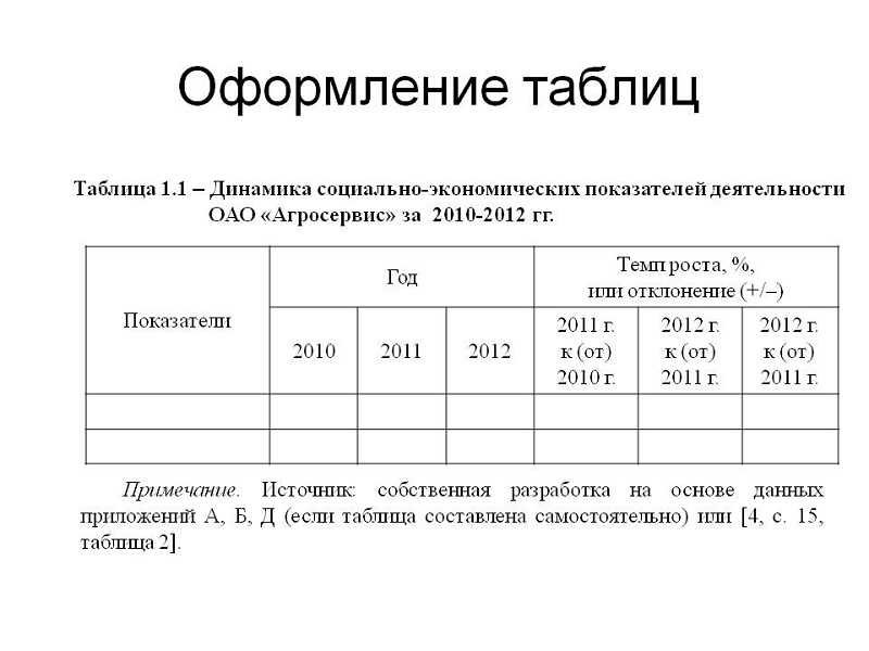 Как подписывать таблицы в реферате