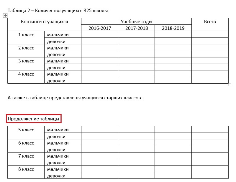 Можно ли разрывать таблицу