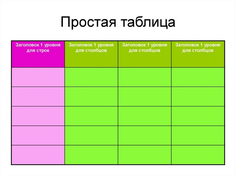 Какие виды таблиц бывают в реферате