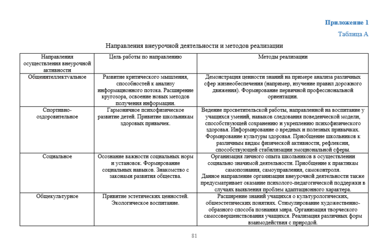 Приложение