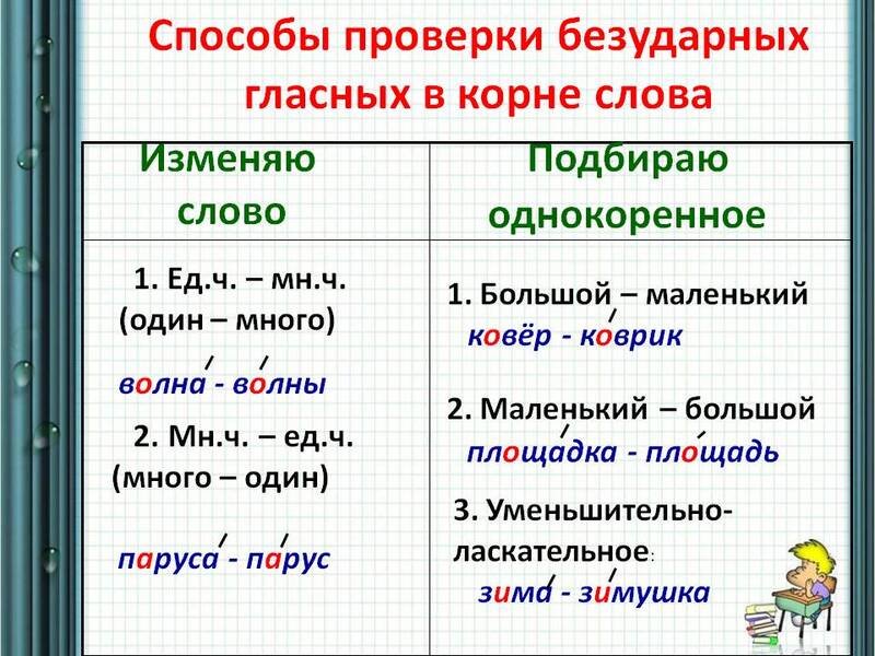 Как найти проверочное слово