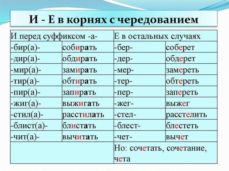 Чередование гласных Е-И
